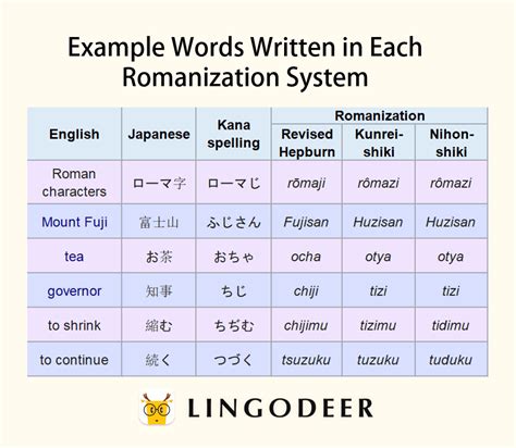 romanized meaning